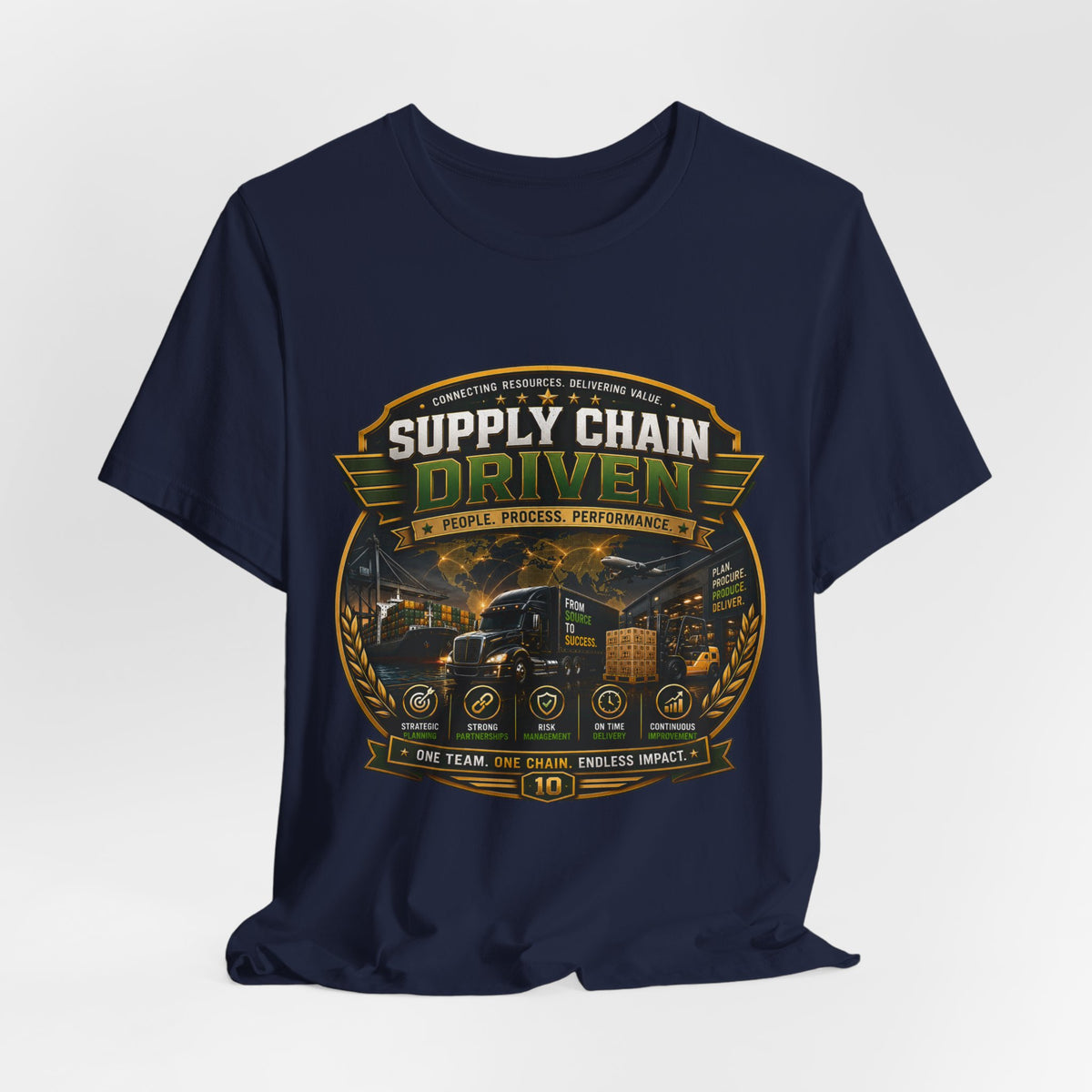 Supply Chain driven