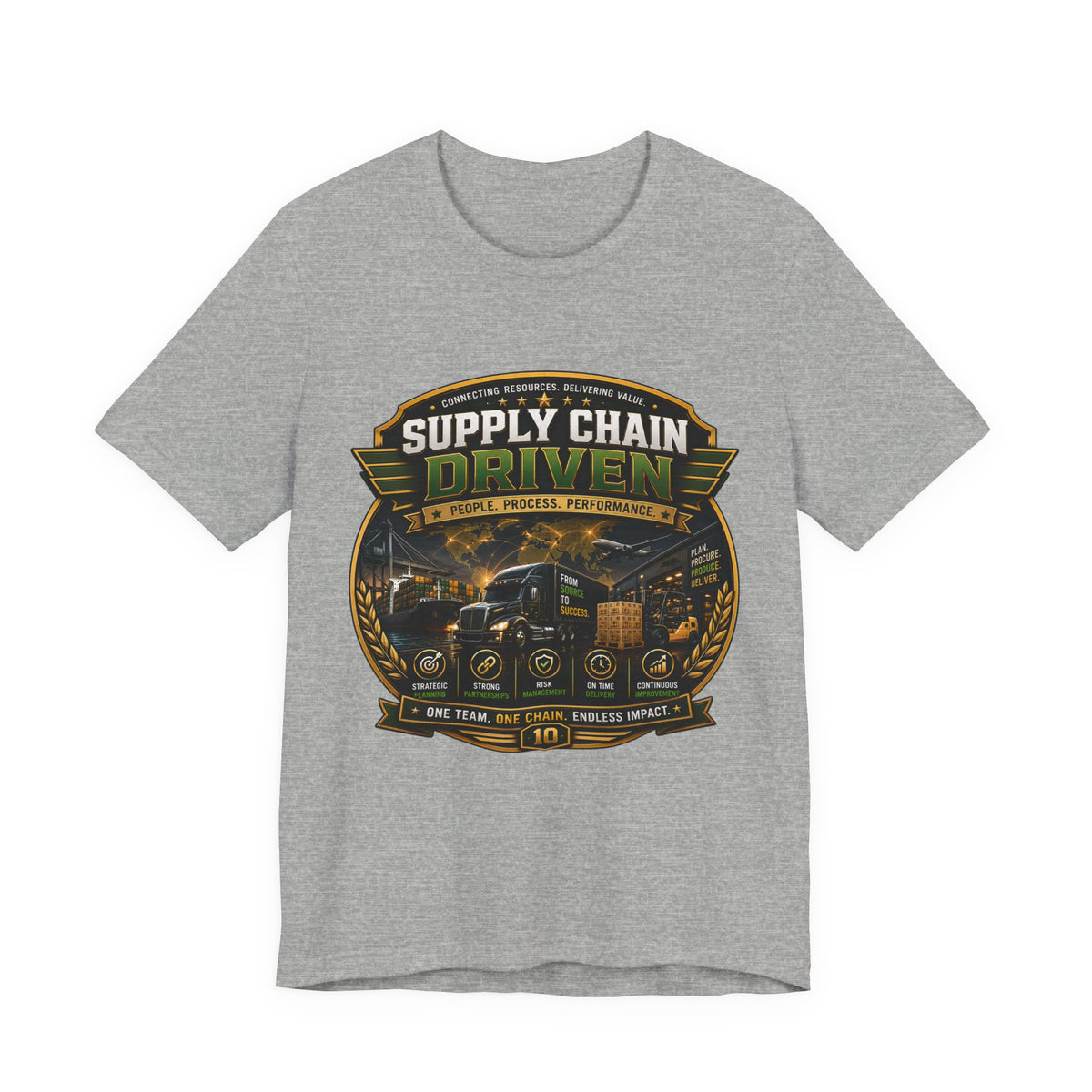 Supply Chain driven