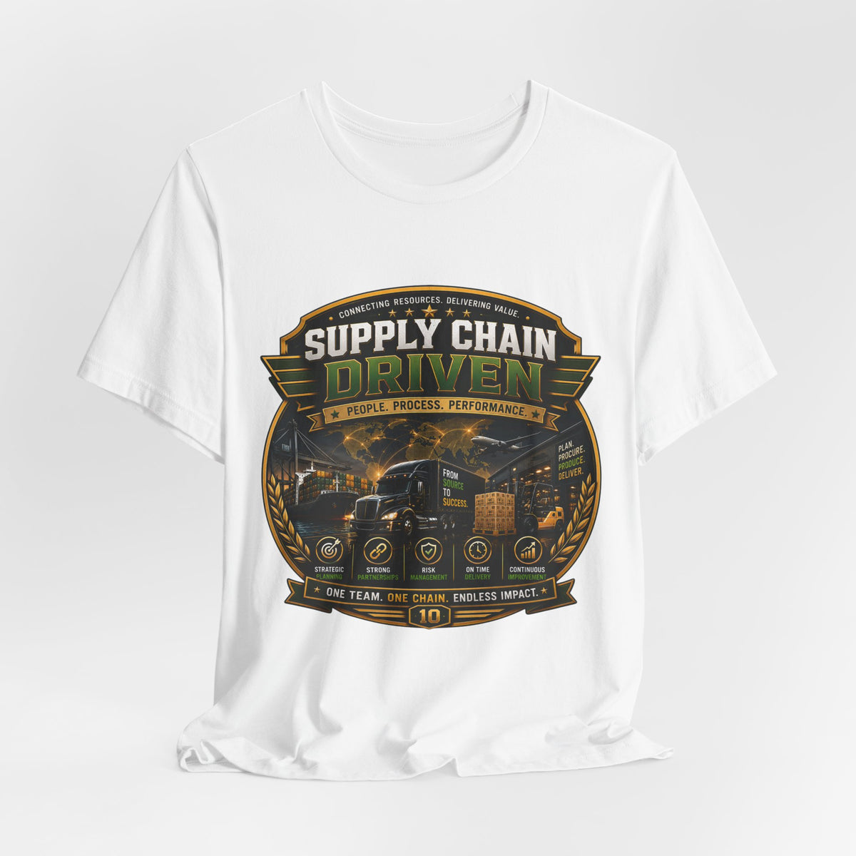 Supply Chain driven