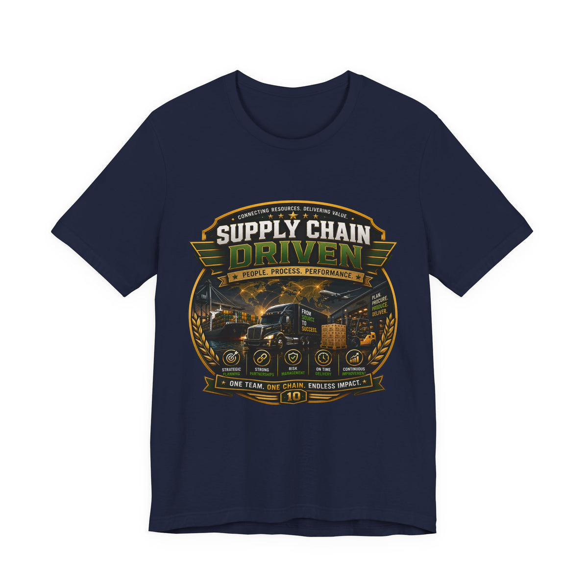 Supply Chain driven