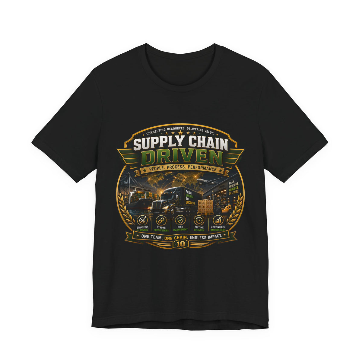 Supply Chain driven