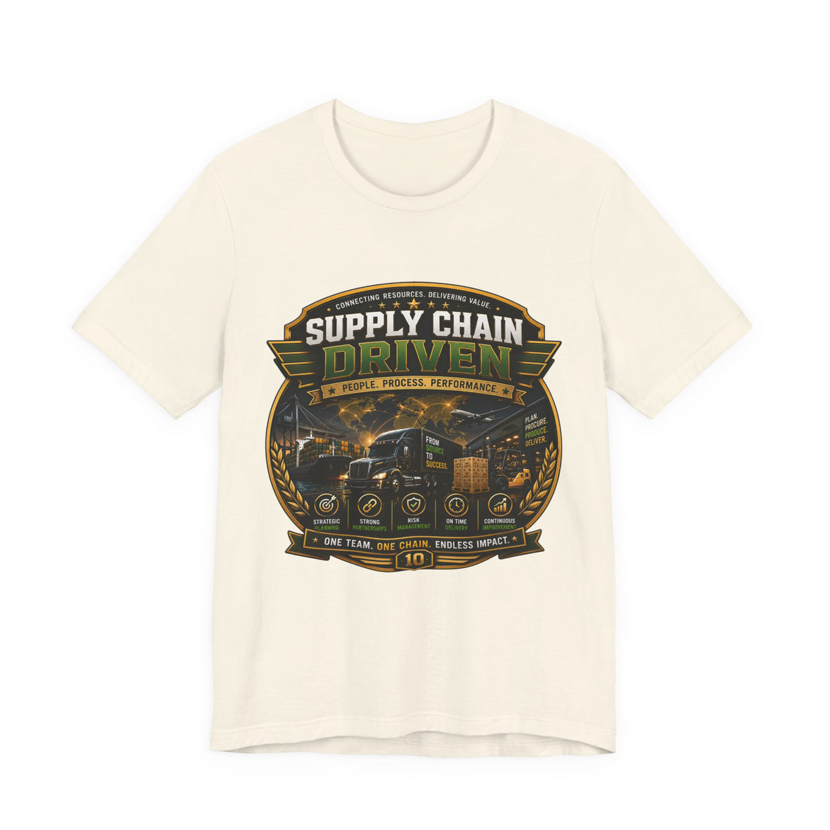 Supply Chain driven