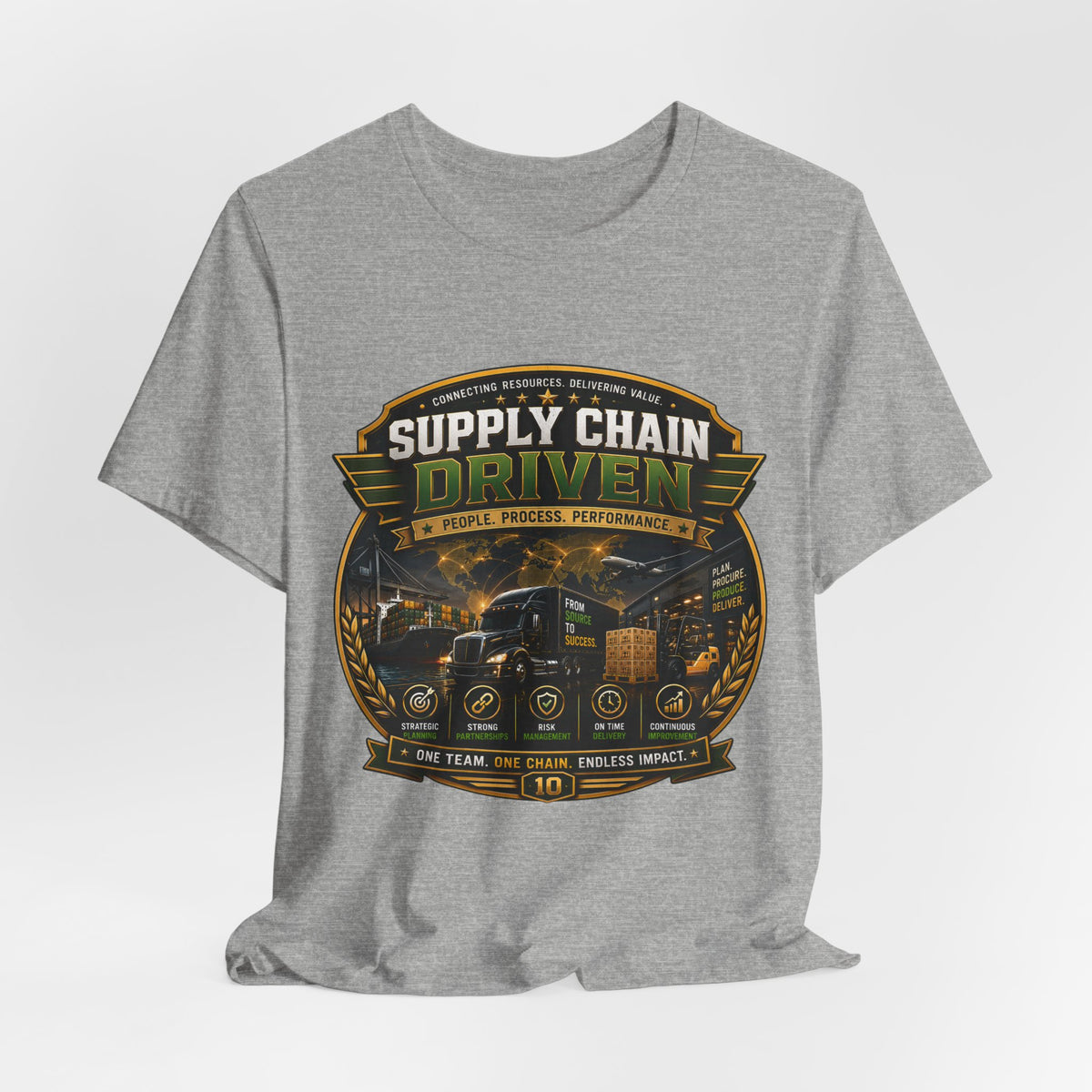 Supply Chain driven