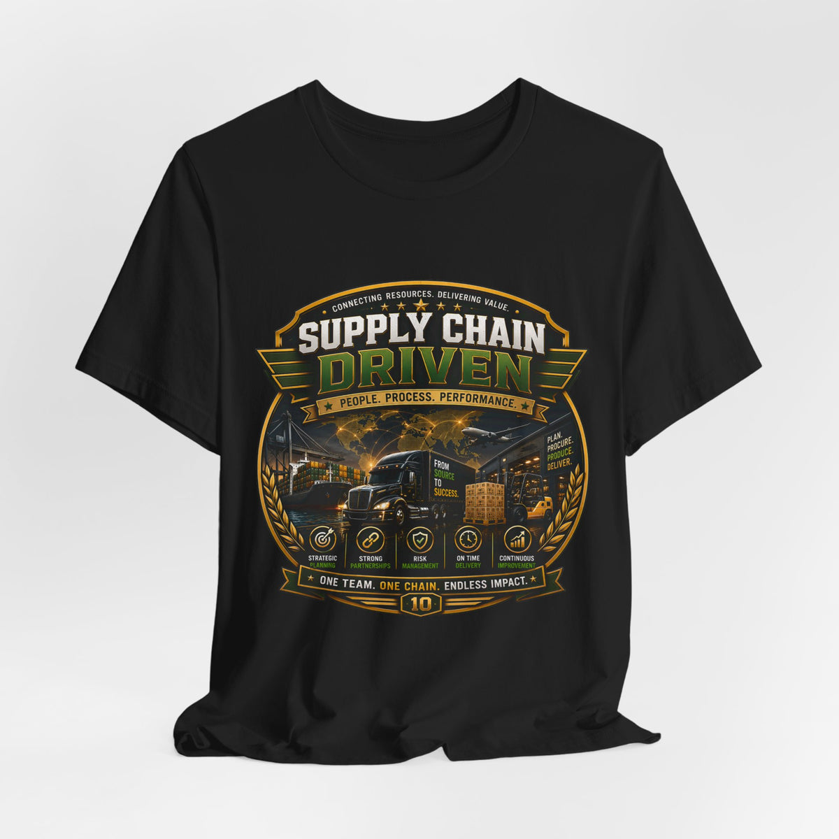Supply Chain driven