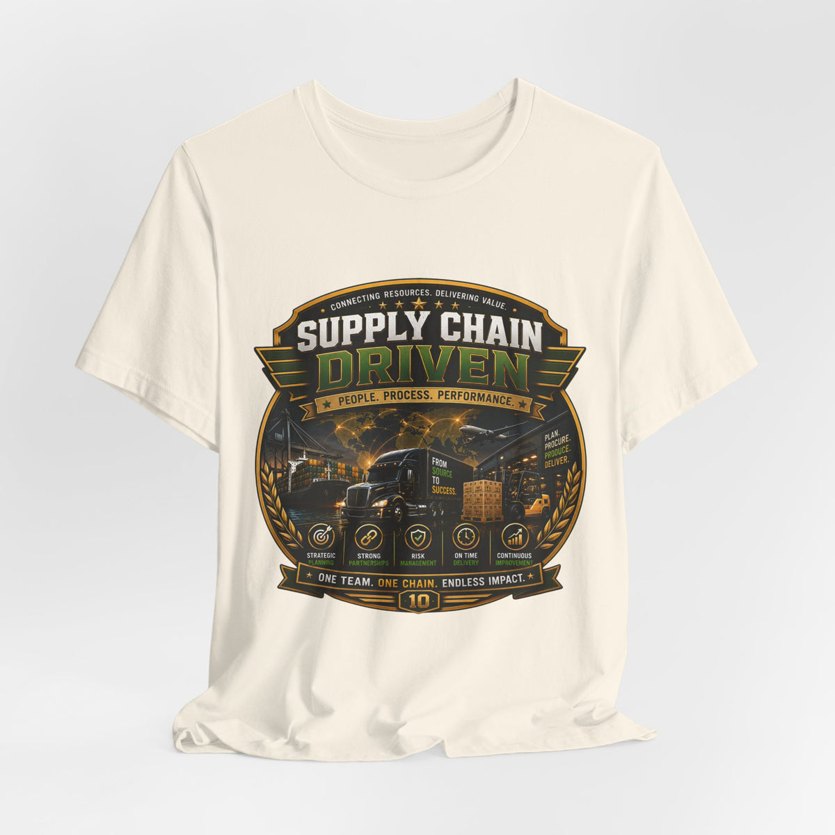 Supply Chain driven
