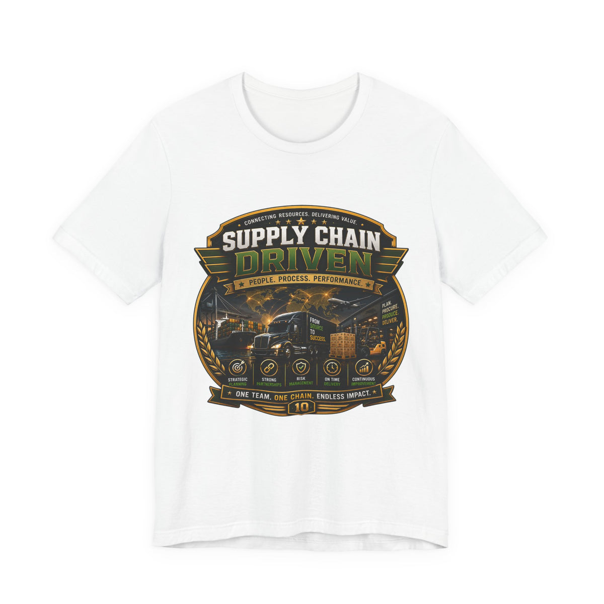 Supply Chain driven
